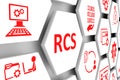 RCS concept Royalty Free Stock Photo