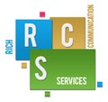 RCS - Rich Communication Services Colorful Squares Text Royalty Free Stock Photo