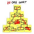 Re-Organization Chart Drawn on Sticky Notes Royalty Free Stock Photo
