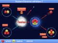 Reaction of Deuterium with Helium-3