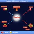 Reaction of Deuterium with Helium-3