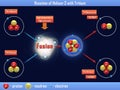 Reaction of Helium-3 with Tritium