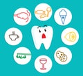 Reaction of the tooth to various stimuli