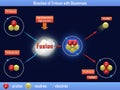 Reaction of Tritium with Deuterium