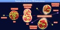 Reactions in the Uranium-235 fission process