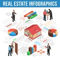 Real Estate Agency Isometric Infographics