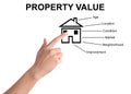 Real estate agent showing house illustration on background, closeup. Property value concept Royalty Free Stock Photo