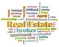 Real estate word cloud angle to the right