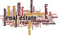 Real estate word cloud