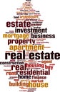 Real estate word cloud