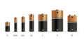 Realistic alkaline battery set icon in flat style. Diffrent size accumulator vector illustration on isolated background. Royalty Free Stock Photo