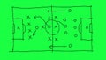 realistic blackboard drawing a soccer or football game strategy on green screen Royalty Free Stock Photo