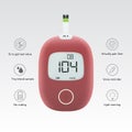 Realistic blood glucose testing device