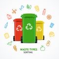 Realistic 3d Detailed Recycled Bins witch Color Outline Royalty Free Stock Photo