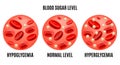 Realistic Detailed 3d Glucose Blood Level Ad Poster Card. Vector