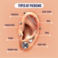 Realistic Ear Piercing