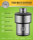 Realistic Food Waste Disposer Poster