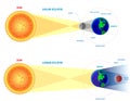 Realistic Solar and Lunar Eclipses concept. 3D Illustration. Royalty Free Stock Photo