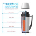 Realistic thermos infographic. Long lasting heat, flask structure, vacuum container, temperature maintaining drinks, 3d