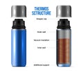 Realistic Thermos Structure Infographic