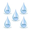 Realistic water drops. Moisturizing effect percentages cosmetics droplets. Isolated liquids vector set
