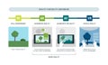 Reality-virtuality continuum infographic with examples Royalty Free Stock Photo