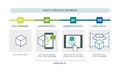 Reality-virtuality continuum infographic with examples Royalty Free Stock Photo