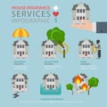 Realty estate insurance service flat vector infographic building