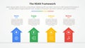 REAN framework infographic concept for slide presentation with arrows top direction with 4 point list with flat style Royalty Free Stock Photo