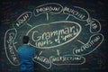 Learning english grammar