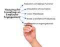 Reasons for Investing in Employee Engagement