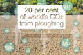 Recent scientific research shows that 20 per cent of worldÃ¢â¬â¢s CO2 from ploughing - CO2 emissions from plowed fields - concept