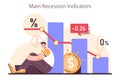 Recession indicators. Significant, widespread, and prolonged economic slow