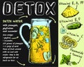 Recipe detox cocktail with pineapple, cucumber, lemon and mint. Hand drawn sketch vector illustration for diet menu
