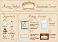 Recipe of homemade bread with ingredients. Hand