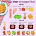 Recipe infographic for making bacon chicken sandwich