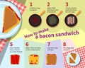 Recipe infographic for making bacon sandwich