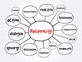 Reciprocity social psychology mind map, business concept for presentations and reports