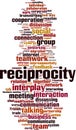 Reciprocity word cloud