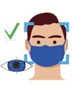 Recognition of the face and eyes of a man in a medical mask, saying stock vector illustration as a concept of identifying a person Royalty Free Stock Photo