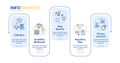 Recommendation system issue types rectangle infographic vector