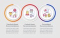 Recommendation system methodologies infographics circles sequence