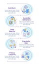 Recommendation system problems infographic vertical sequence
