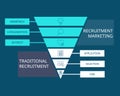 Recruitment marketing funnel compare with traditional recruitment vector