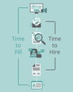 Recruitment matrix in time to hire and time to fill vector