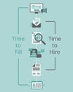 Recruitment matrix in time to hire and time to fill vector