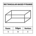 Rectangular-Based Pyramid faces edges, vertices Geometric figures outline set isolated on a white backdrop.