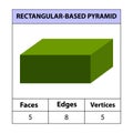 Rectangular-based pyramid, faces, edges, vertices Geometric figures set isolated on a white backdrop.