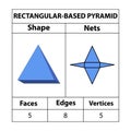 Rectangular based Pyramid Nets, faces, edges, and vertices. Geometric figures are set isolated on a white backdrop.