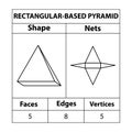Rectangular based Pyramid nets, faces, edges, and vertices. Geometric figures are set isolated on a white backdrop.